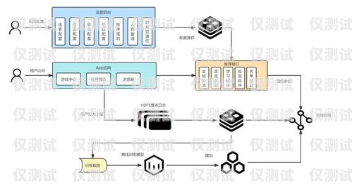 中牟外呼系統(tǒng)原理揭秘外呼中心主要呼叫什么業(yè)務