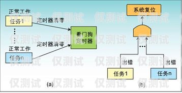中牟外呼系統(tǒng)原理揭秘外呼中心主要呼叫什么業(yè)務