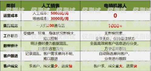 電銷機器人如何做好業(yè)務電銷機器人如何做好業(yè)務管理