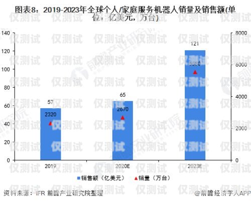 中國電話機器人營銷的現(xiàn)狀、挑戰(zhàn)與未來發(fā)展中國電話機器人營銷現(xiàn)狀