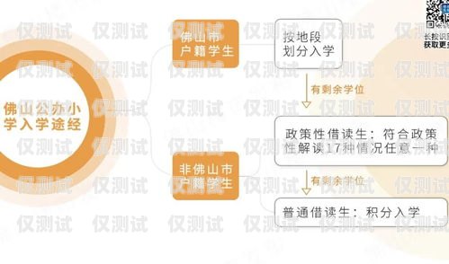 佛山外呼系統(tǒng)費用，如何選擇最適合您的方案外呼系統(tǒng)收費標準