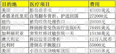 佛山外呼系統(tǒng)費用，如何選擇最適合您的方案外呼系統(tǒng)收費標準