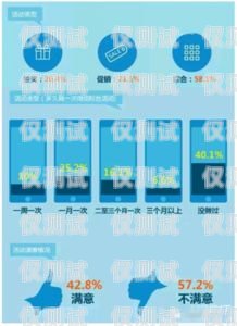 常州營銷外呼系統(tǒng)價格外呼系統(tǒng)銷售好做嗎?
