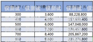 電銷(xiāo)卡利潤(rùn)究竟有多少？賣(mài)電銷(xiāo)卡的利潤(rùn)有多少錢(qián)啊