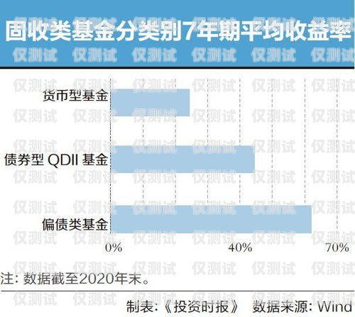 電銷(xiāo)卡利潤(rùn)究竟有多少？賣(mài)電銷(xiāo)卡的利潤(rùn)有多少錢(qián)啊