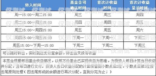 電銷(xiāo)卡利潤(rùn)究竟有多少？賣(mài)電銷(xiāo)卡的利潤(rùn)有多少錢(qián)啊