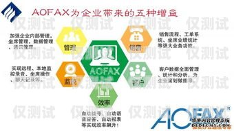 外呼系統(tǒng)營銷，提升銷售效率的利器外呼系統(tǒng)銷售話術(shù)