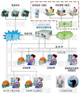 外呼系統(tǒng)營銷，提升銷售效率的利器外呼系統(tǒng)銷售話術(shù)