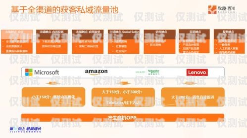 電銷卡助力年報(bào)宣傳，高效溝通的利器年報(bào)可以用的電銷卡有哪些