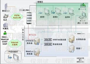 呼叫中心外呼系統(tǒng)市場價呼叫中心外呼頻率有沒有規(guī)定