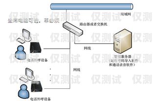 探索外呼營(yíng)銷系統(tǒng)自動(dòng)撥號(hào)的優(yōu)勢(shì)與應(yīng)用自動(dòng)電話外呼系統(tǒng)