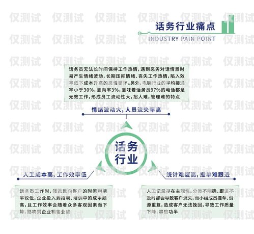 六安長源電銷卡，助力企業(yè)銷售的利器六安長源電銷卡電話號碼
