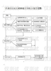 廣州電銷(xiāo)辦卡指南，了解所需材料與流程廣州電銷(xiāo)辦卡需要什么條件