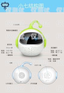 兒童電話機器人開不了機，家長該如何應對？兒童電話機器人開不了機怎么辦