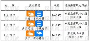 ?？陔婁N流量卡價格是否合理？?？陔婁N流量卡貴不貴呀
