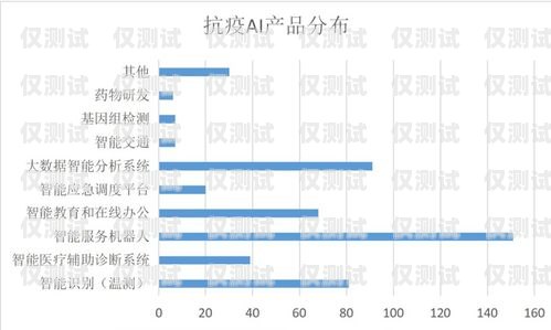 寧波 AI 人工智能外呼營銷系統(tǒng)，提升銷售效率的利器寧波ai人工智能外呼營銷系統(tǒng)招聘