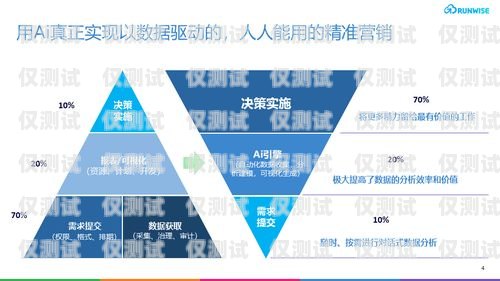 寧波 AI 人工智能外呼營銷系統(tǒng)，提升銷售效率的利器寧波ai人工智能外呼營銷系統(tǒng)招聘