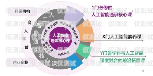 成都人工外呼系統(tǒng)排名成都人工外呼系統(tǒng)排名第一