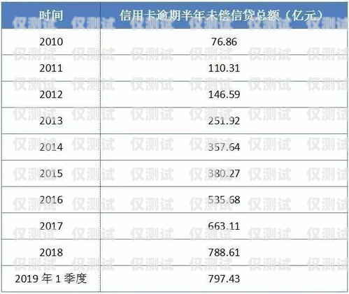 深圳金融行業(yè)電銷卡價(jià)格解析深圳金融行業(yè)電銷卡價(jià)格表