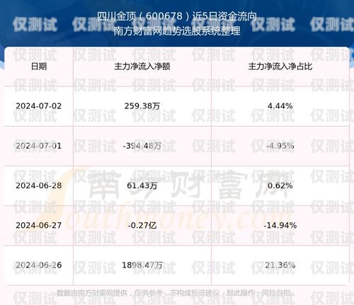 如何購(gòu)買四川白名單電銷卡白名單電銷卡是真的嗎