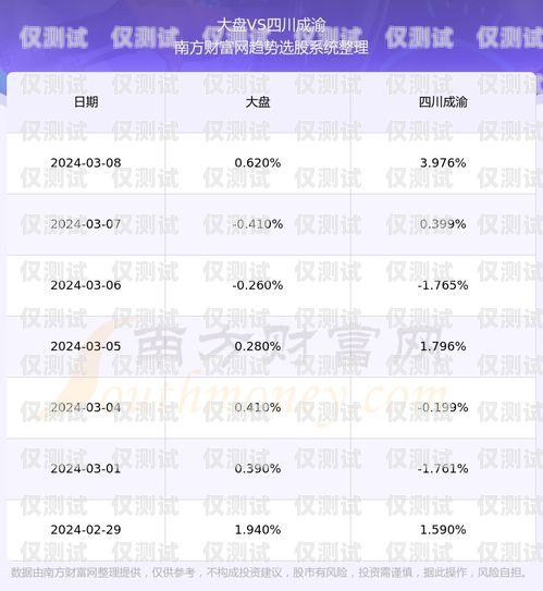 如何購(gòu)買四川白名單電銷卡白名單電銷卡是真的嗎