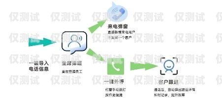 杭州手機(jī)外呼系統(tǒng)價格解析及選擇指南杭州電話外呼系統(tǒng)