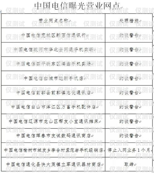 電銷卡運營方案電銷卡運營方案怎么寫