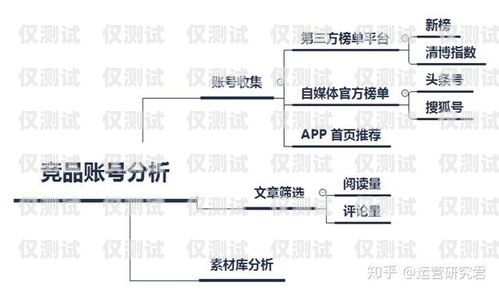電銷卡運營方案電銷卡運營方案怎么寫