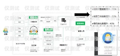 選擇數(shù)企外呼系統(tǒng)，提升企業(yè)溝通效率的最佳選擇數(shù)企云外呼系統(tǒng)