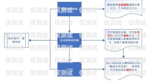 長春自動外呼系統(tǒng)線路長春外呼系統(tǒng)加盟