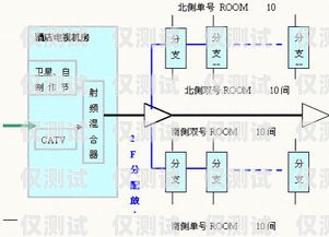 長春自動外呼系統(tǒng)線路長春外呼系統(tǒng)加盟