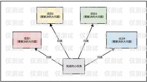 外呼系統(tǒng)與加班，合理安排與工作效率外呼系統(tǒng)違法嗎