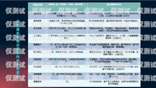 如何選擇適合你的保定電銷卡外呼系統(tǒng)？保定外呼公司