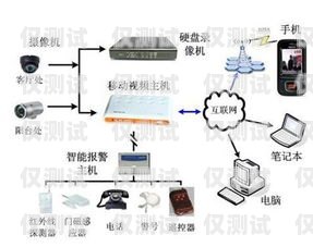 吉林語(yǔ)音外呼系統(tǒng)線路語(yǔ)音外呼平臺(tái)