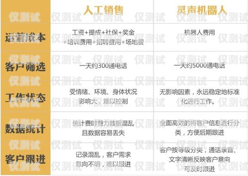昆明電銷機(jī)器人——助力企業(yè)提升銷售業(yè)績的最佳選擇推薦昆明電銷機(jī)器人產(chǎn)品的理由