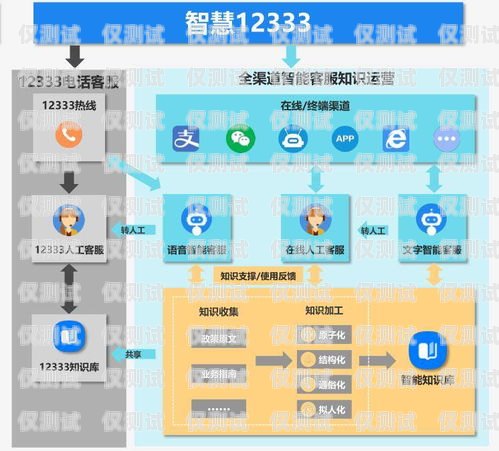 寶應(yīng)正規(guī)電話機(jī)器人加盟，開啟智能客服新時(shí)代寶應(yīng)正規(guī)電話機(jī)器人加盟店