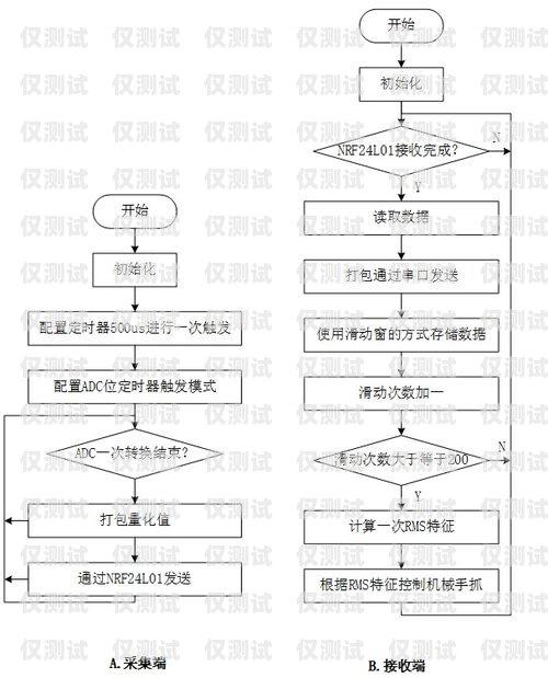 眉山外呼系統(tǒng)類型外呼系統(tǒng)操作流程