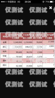 紹興 AXB 外呼系統(tǒng)一般多少錢？外呼系統(tǒng)價格