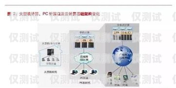六盤水外呼系統(tǒng)加盟，開啟高效營銷新時代六盤水外呼系統(tǒng)加盟電話