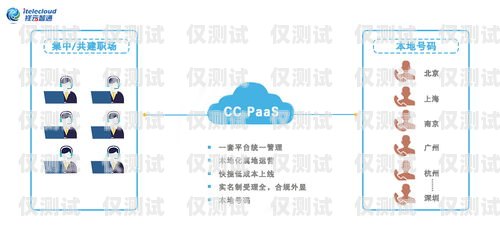外呼回?fù)芟到y(tǒng)——提升客戶體驗(yàn)與工作效率的利器外呼回?fù)芟到y(tǒng)哪個牌子好
