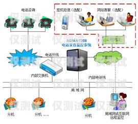 電話外呼系統(tǒng)購買指南電話外呼系統(tǒng)在哪買便宜