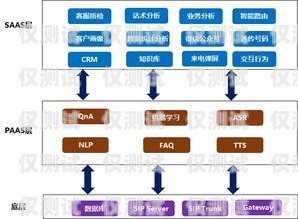 德州智能電話外呼系統(tǒng)廠家的卓越選擇德州智能電話外呼系統(tǒng)廠家有哪些