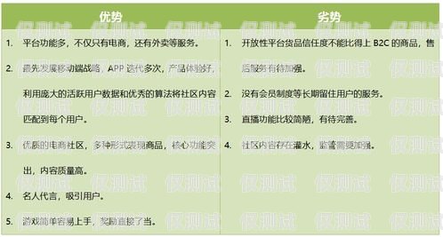 電銷卡養(yǎng)號秘籍，提升賬號質(zhì)量的實用技巧2021電銷卡怎么樣