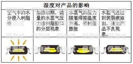 35 電銷卡的可靠性探討三五電銷卡