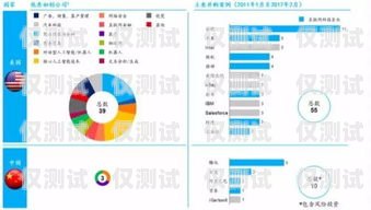 人工智能外呼系統(tǒng)質(zhì)量的重要性及提升方法人工智能外呼的優(yōu)點