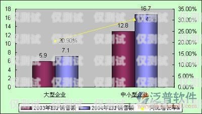 六安電銷機(jī)器人系統(tǒng)，提升銷售效率的利器六安電銷機(jī)器人系統(tǒng)招聘