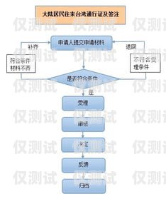 濰坊電銷卡辦理流程視頻濰坊電銷卡辦理流程視頻教程