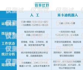 開(kāi)封電銷(xiāo)機(jī)器人供應(yīng)商名單開(kāi)封電銷(xiāo)機(jī)器人供應(yīng)商名單公示