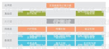 宿州外呼調(diào)研系統(tǒng)是一種基于云計(jì)算和人工智能技術(shù)的外呼系統(tǒng)，它可以幫助企業(yè)實(shí)現(xiàn)自動(dòng)化的客戶(hù)調(diào)研和市場(chǎng)調(diào)查。該系統(tǒng)具有高效、精準(zhǔn)、智能的特點(diǎn)，可以大大提高企業(yè)的工作效率和市場(chǎng)競(jìng)爭(zhēng)力。本文將詳細(xì)介紹宿州外呼調(diào)研系統(tǒng)的功能、優(yōu)勢(shì)、應(yīng)用場(chǎng)景以及實(shí)施步驟。宿州呼叫中心