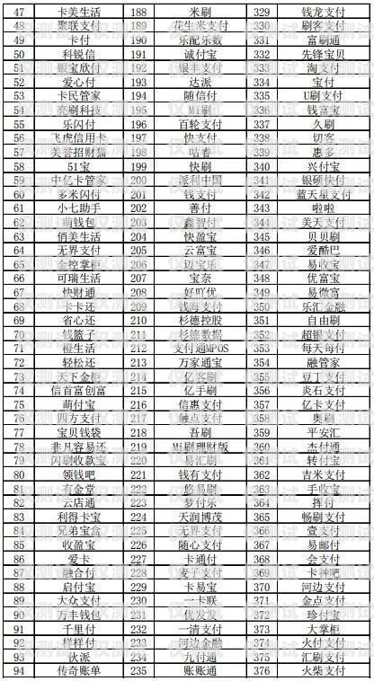 電銷卡一級(jí)代理，行業(yè)中的佼佼者電銷卡一級(jí)代理是什么樣的業(yè)務(wù)